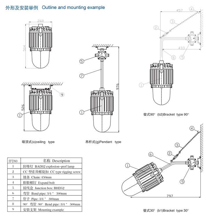 LED防爆燈外形安裝尺寸